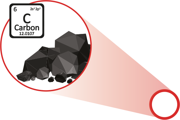 Carbon